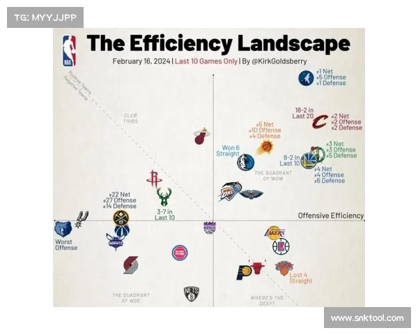 休斯顿火箭队新赛季NBA赛事全记录常规赛表现季后赛冲刺球员数据分析球队战术展望 休斯顿火箭队新赛季NBA赛事全记录常规赛表现季后赛冲刺球员数据分析球队战术展望