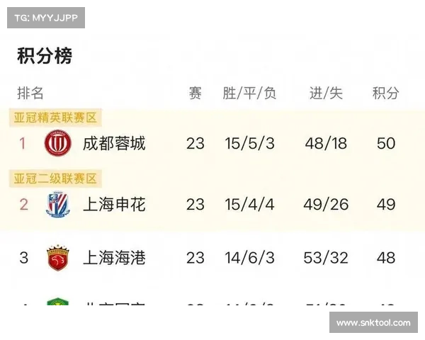 2024中超联赛激战正酣群雄逐鹿绿茵场激情对决悬念迭起 2024中超联赛激战正酣群雄逐鹿绿茵场激情对决悬念迭起